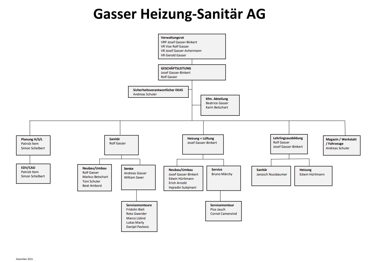 Organigramm Gasser 2021 Dezember